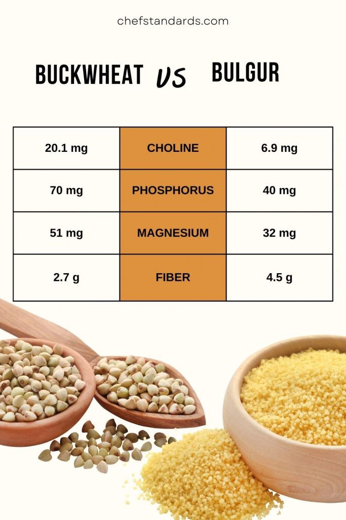 20 Bulgur Substitutes That Are Just As Healthy (Or Even Healthier)