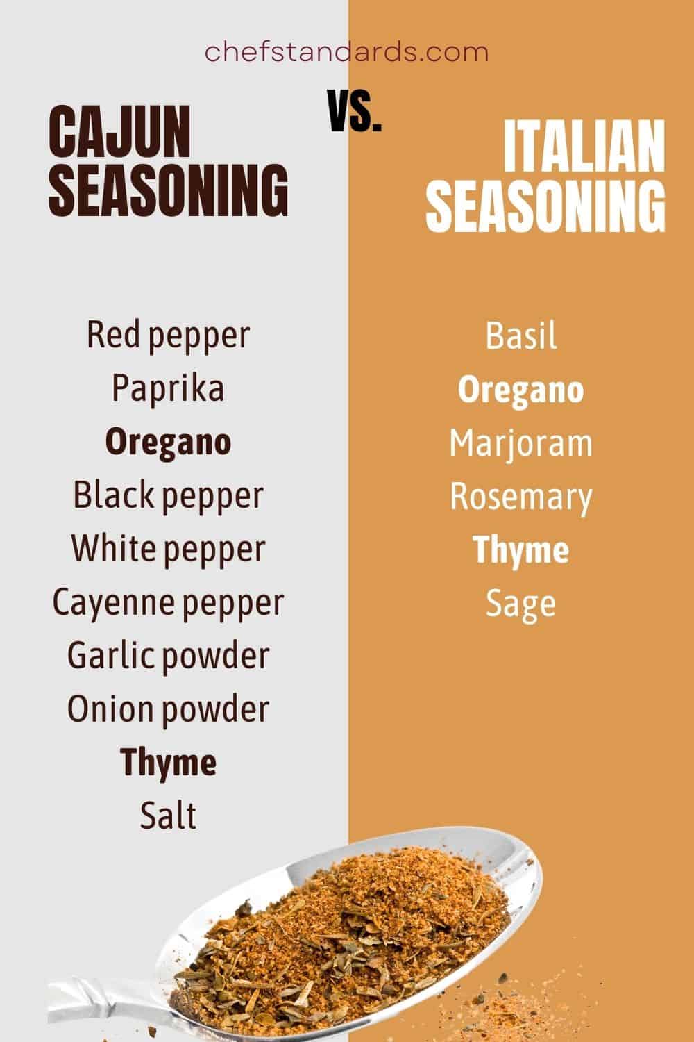 CAJUN SEASONINGvs. Italian seasoning