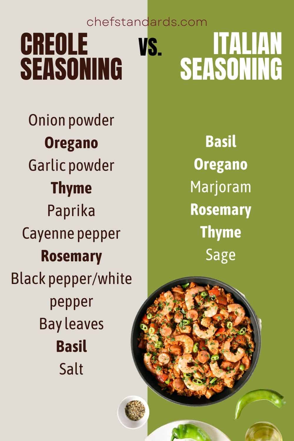 CREOLE SEASONINGvs. Italian seasoning