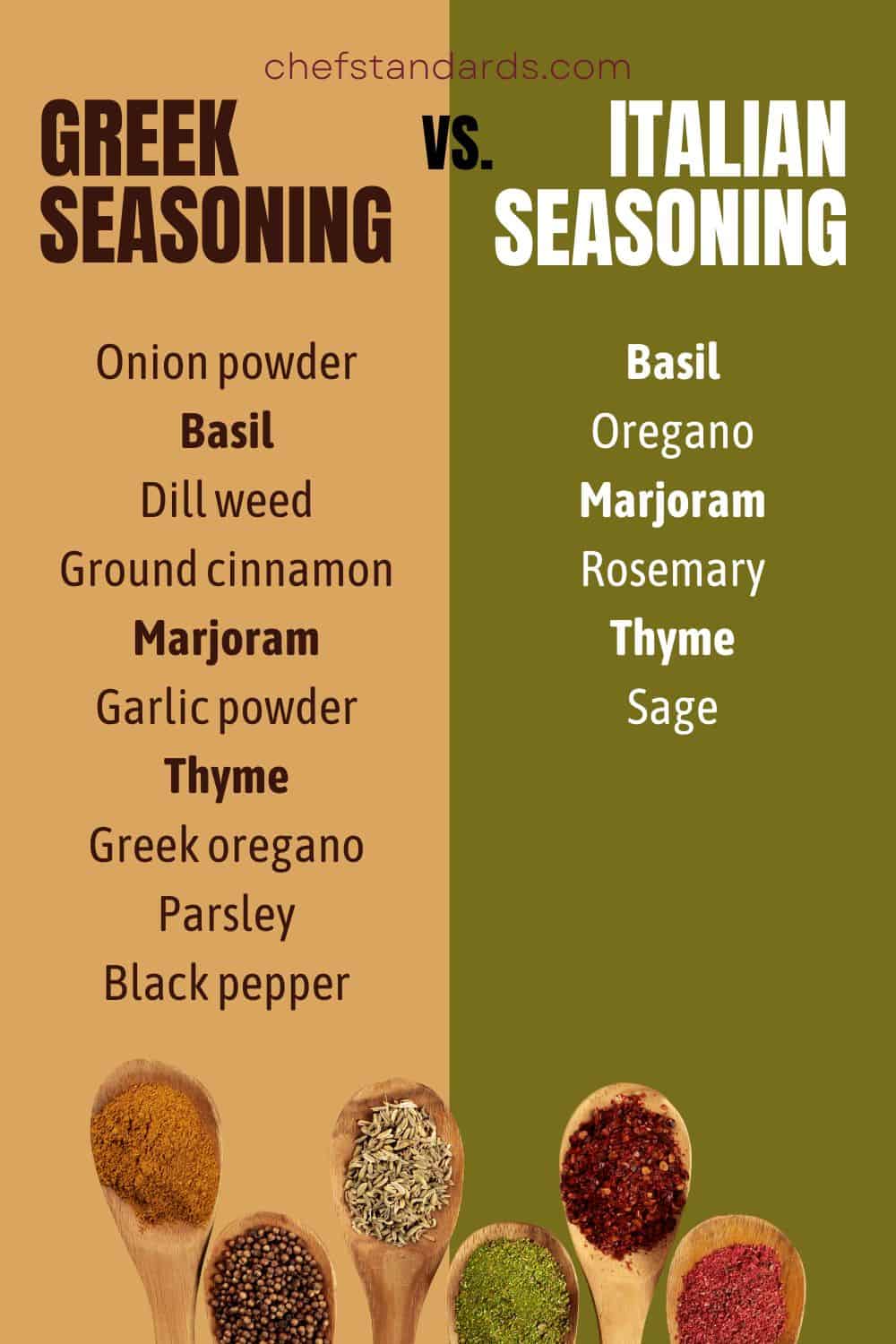 Greek seasoning vs. Italian seasoning