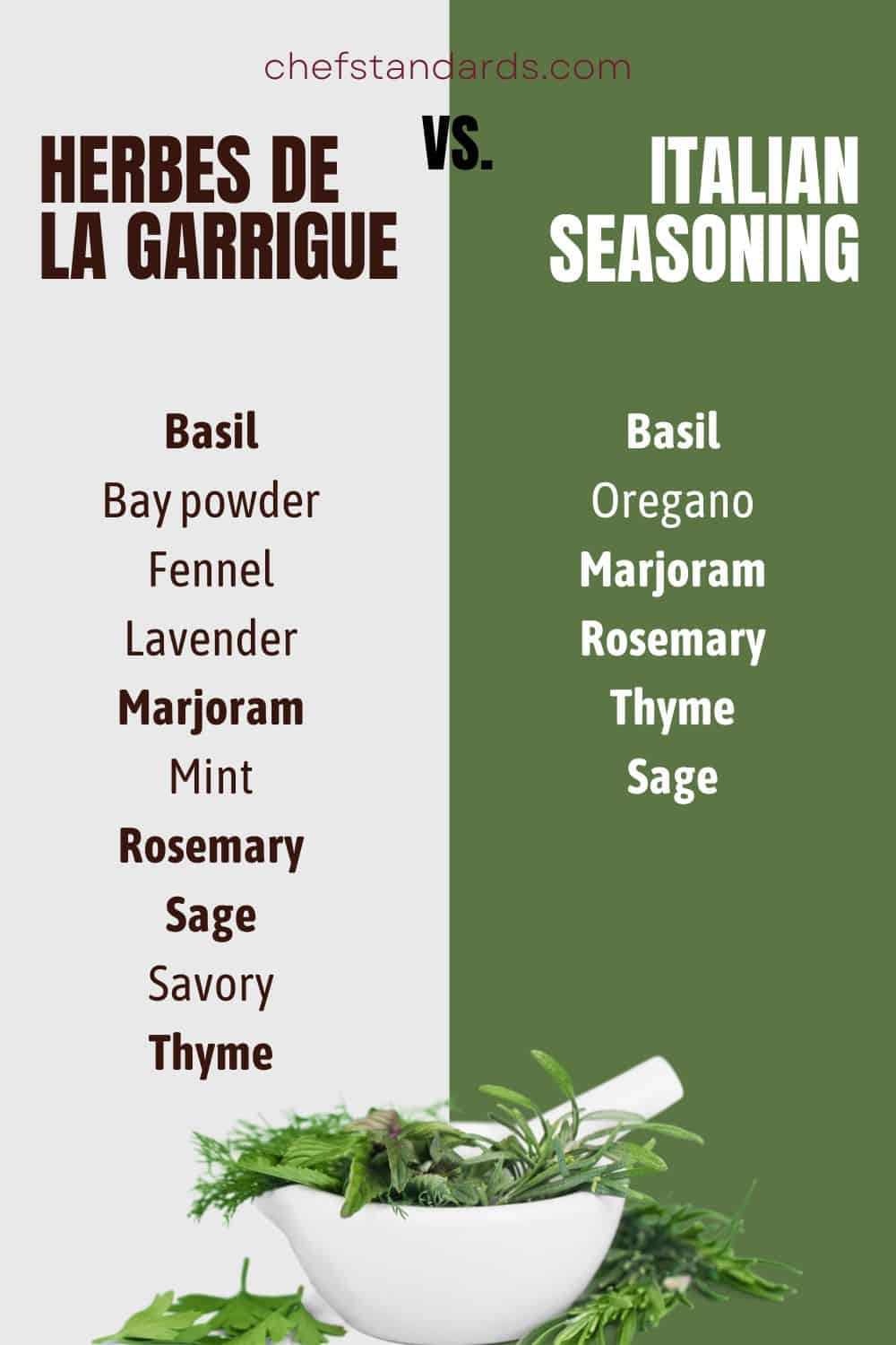 HERBES DE LA GARRIGUe vs. condimento italiano