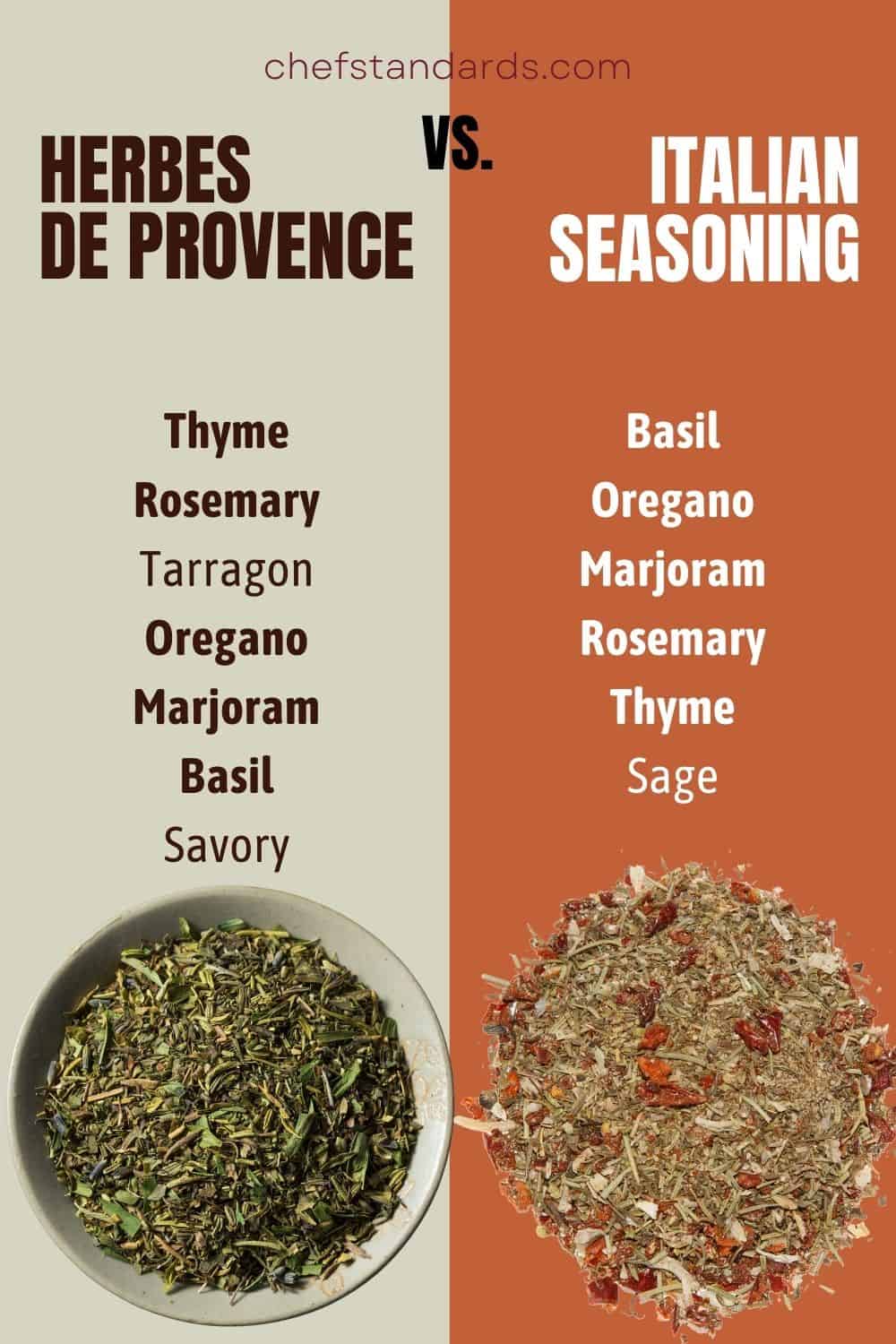 HERBES DE PROVENCE vs. Italian seasoning