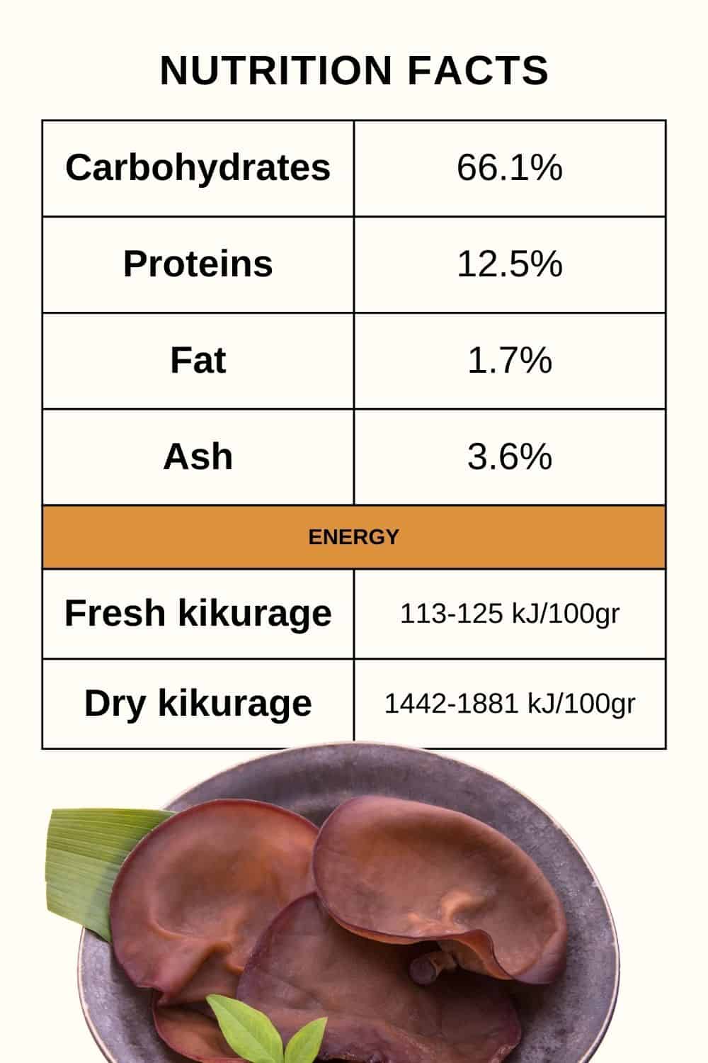 Nutritional value