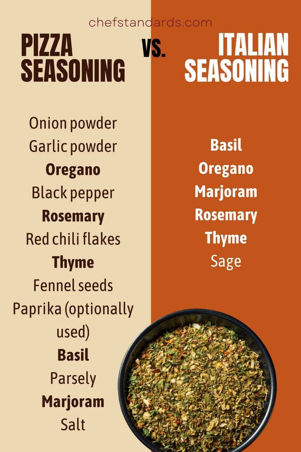 PIZZA SEASONING vs. Italian seasoning