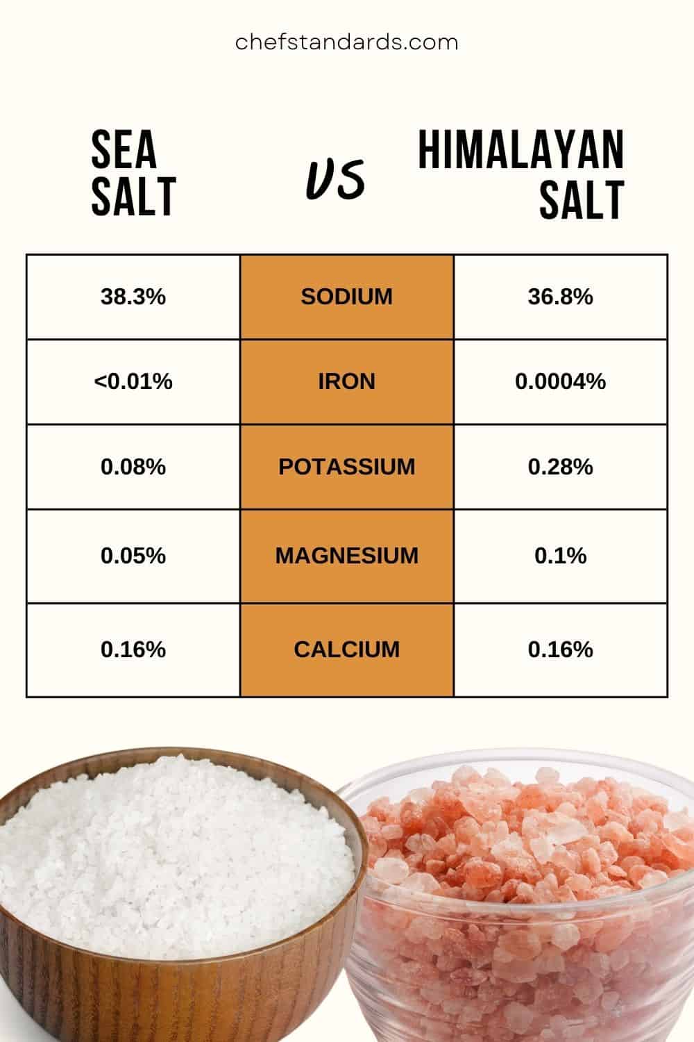 Meersalz vs. Himalayasalz