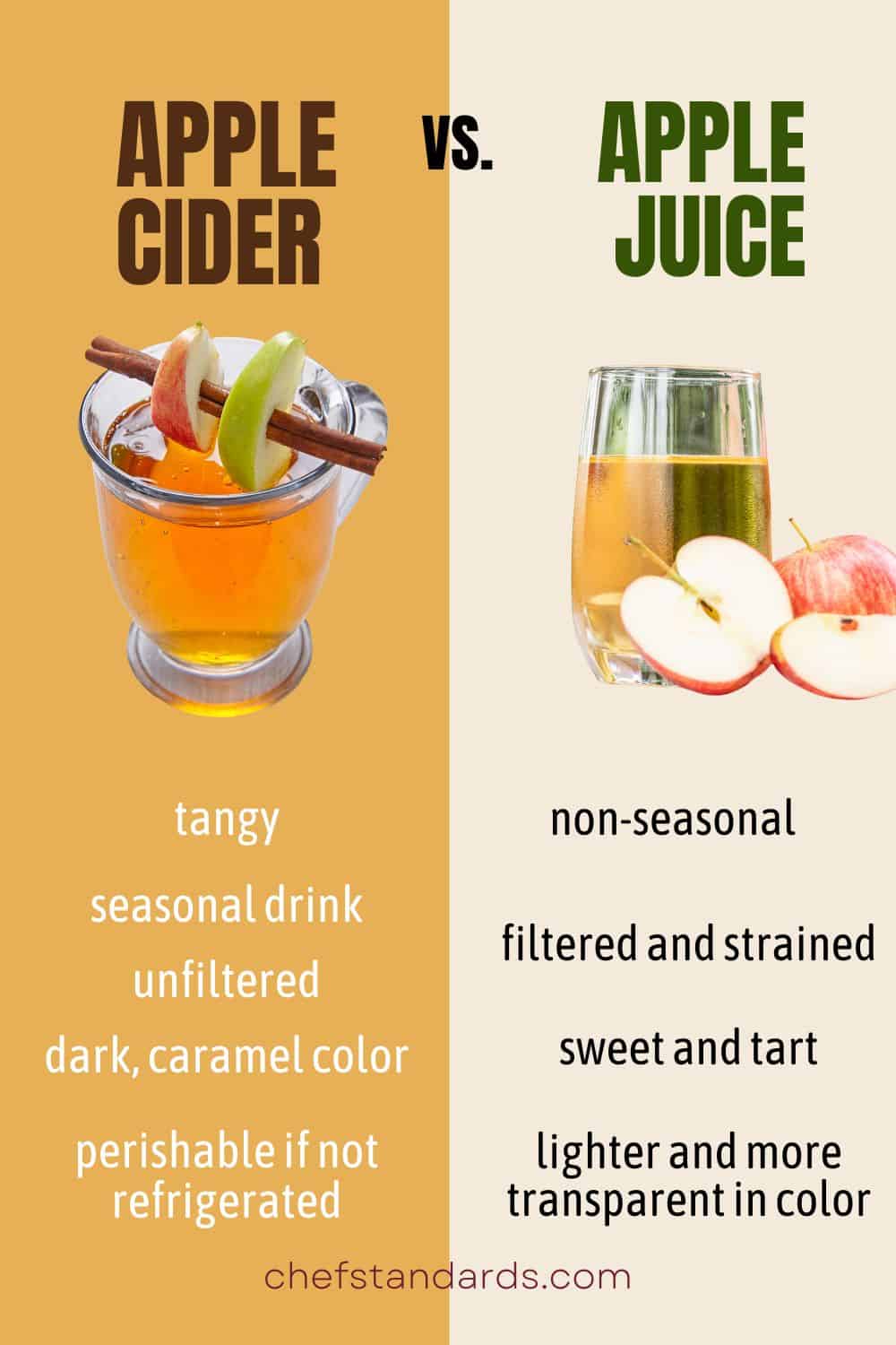 sidro di mele vs. succo di mele