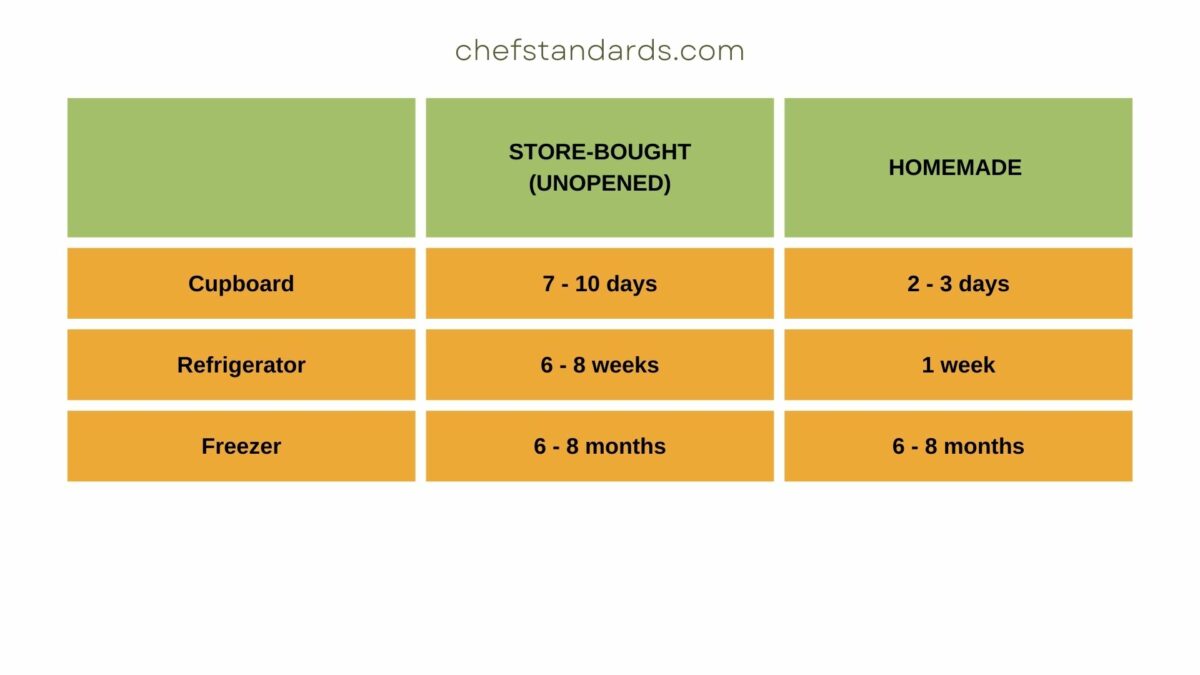 Do Corn Tortillas Go Bad And How Can You Make Them Last Longer?