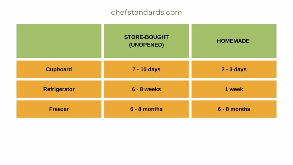 Do Corn Tortillas Go Bad And How Can You Make Them Last Longer?