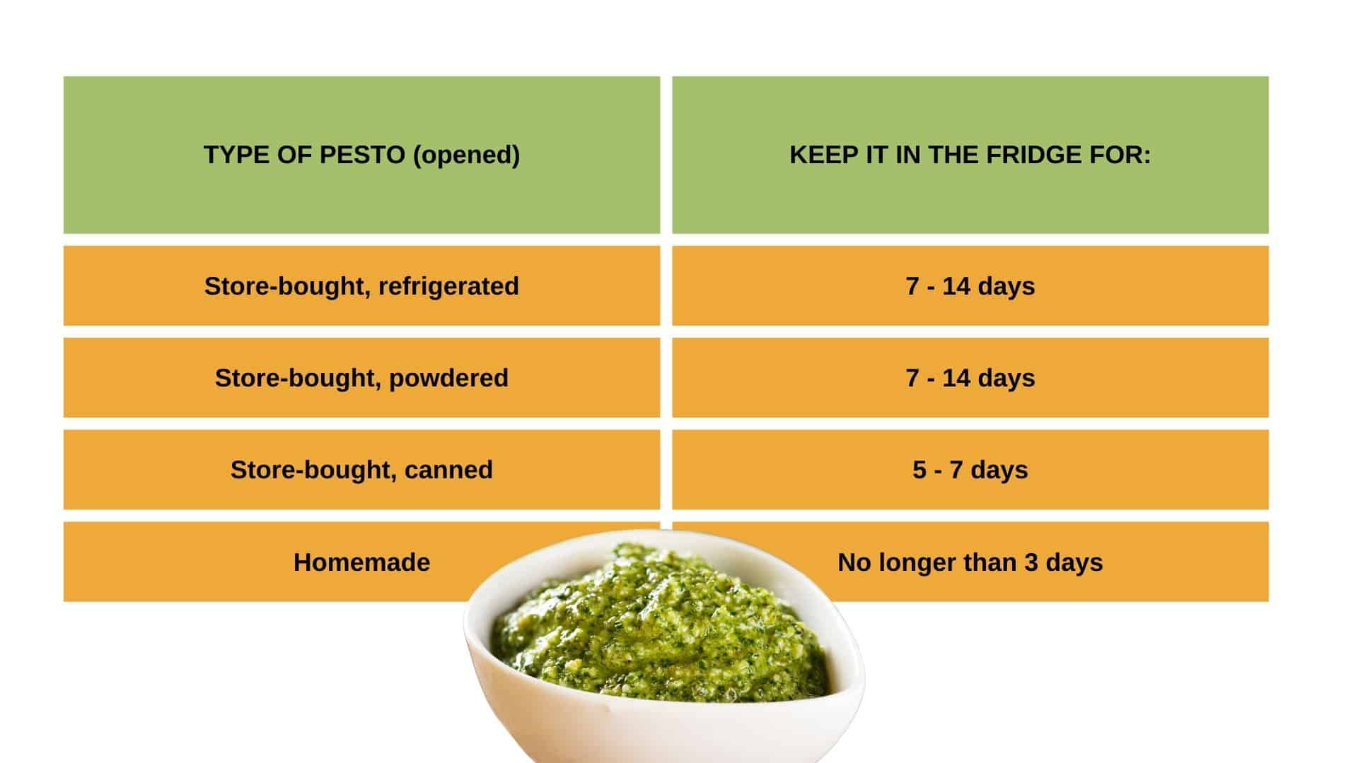 pesto