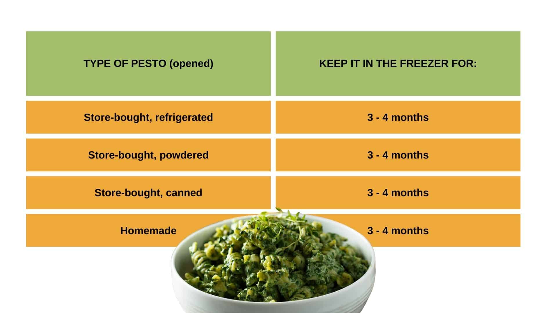 pesto2