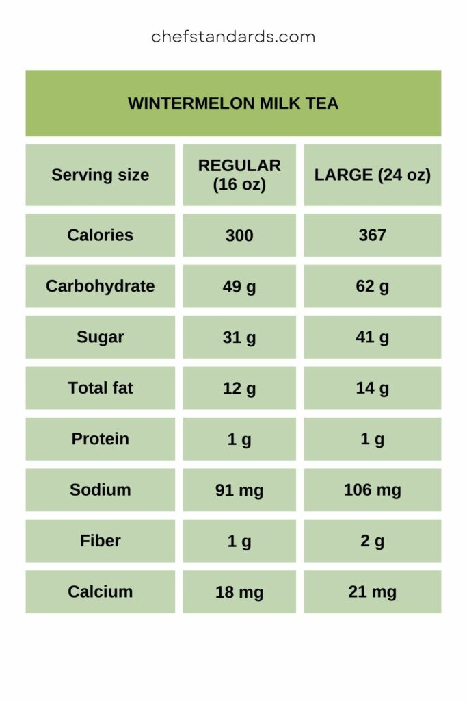 Wintermelon Milk Tea Recipe Health Benefits Nutrition Facts wintermelon-milk-tea-recipe-health-benefits-nutrition-facts