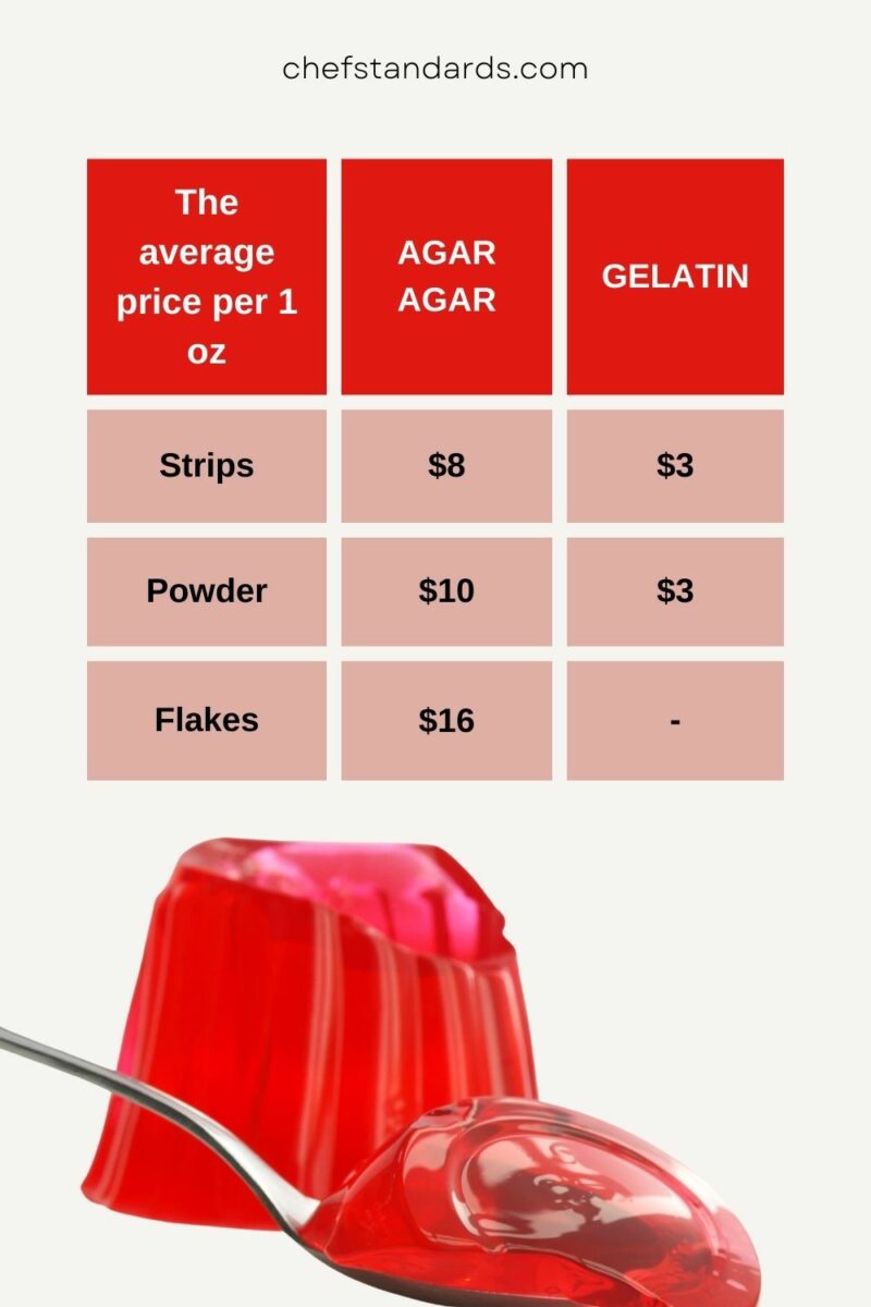 10 Best Gelatin Substitutes For GelLike Texture And Thickening