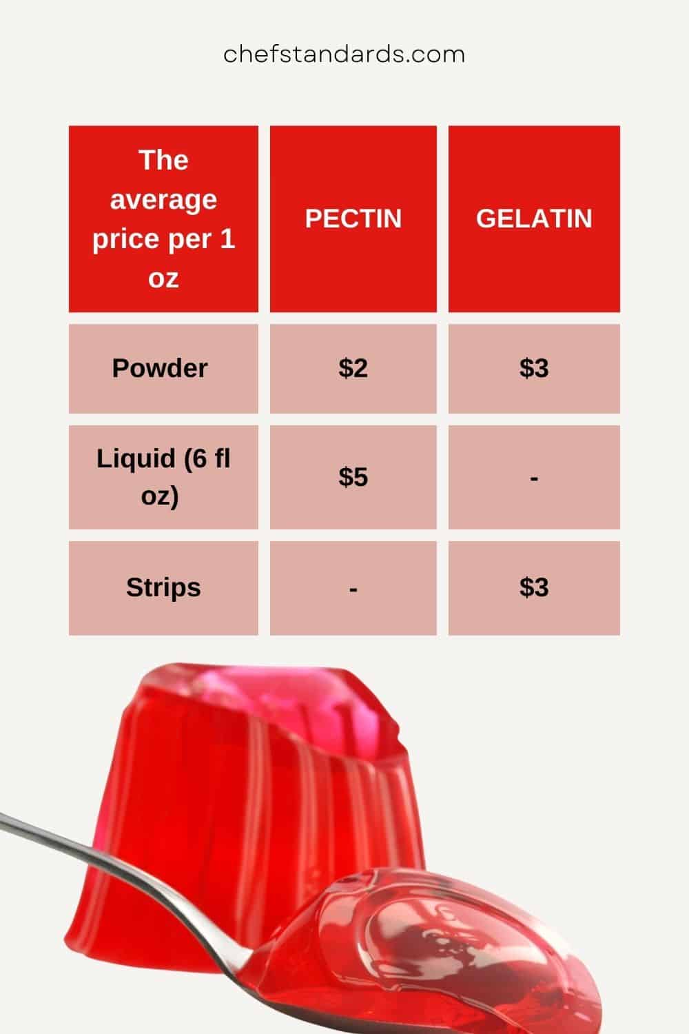 gelatina de pectina