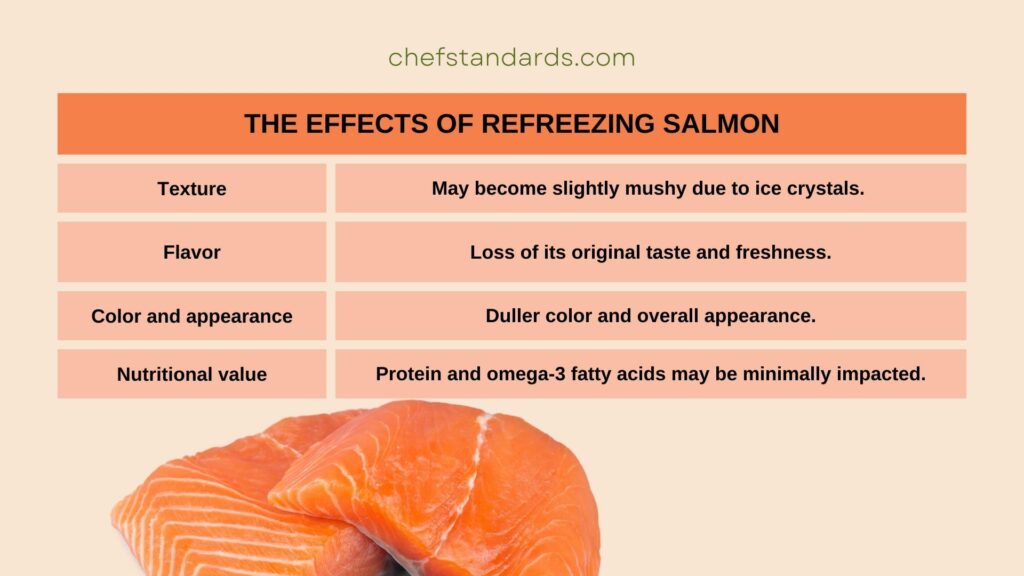 Can You Refreeze Salmon And Will It Impact Its Quality?