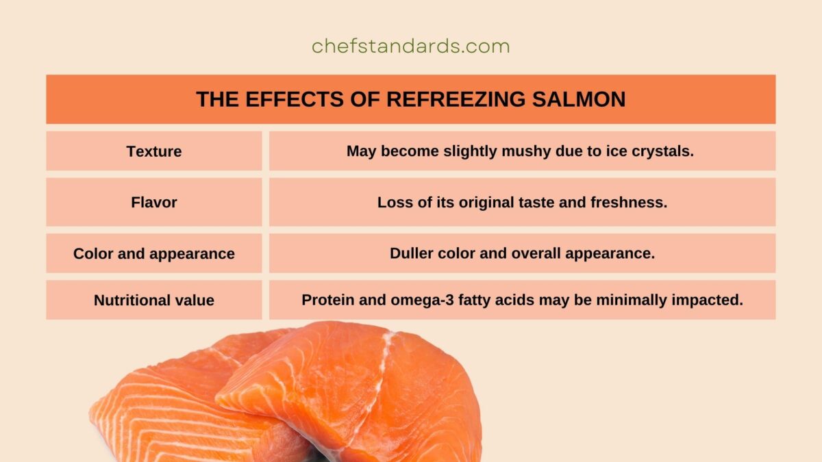 Can You Refreeze Salmon And Will It Impact Its Quality?