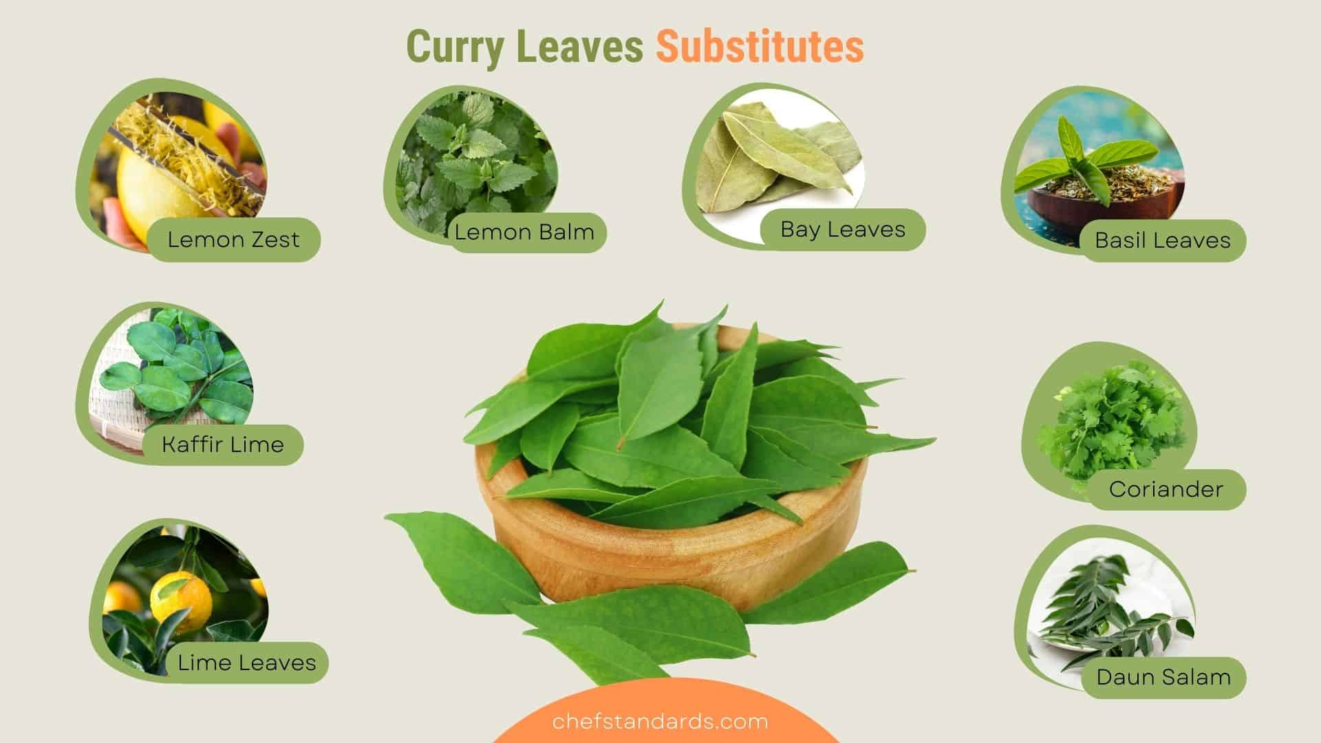 Curry Leaves Substitutes
