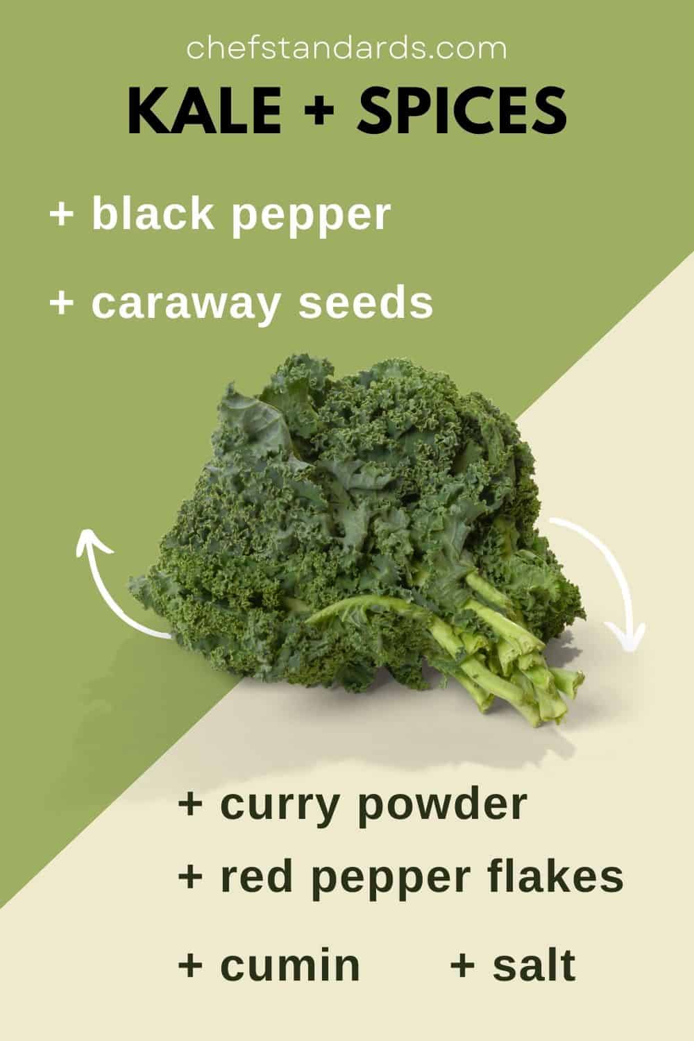 KALE + SPICES