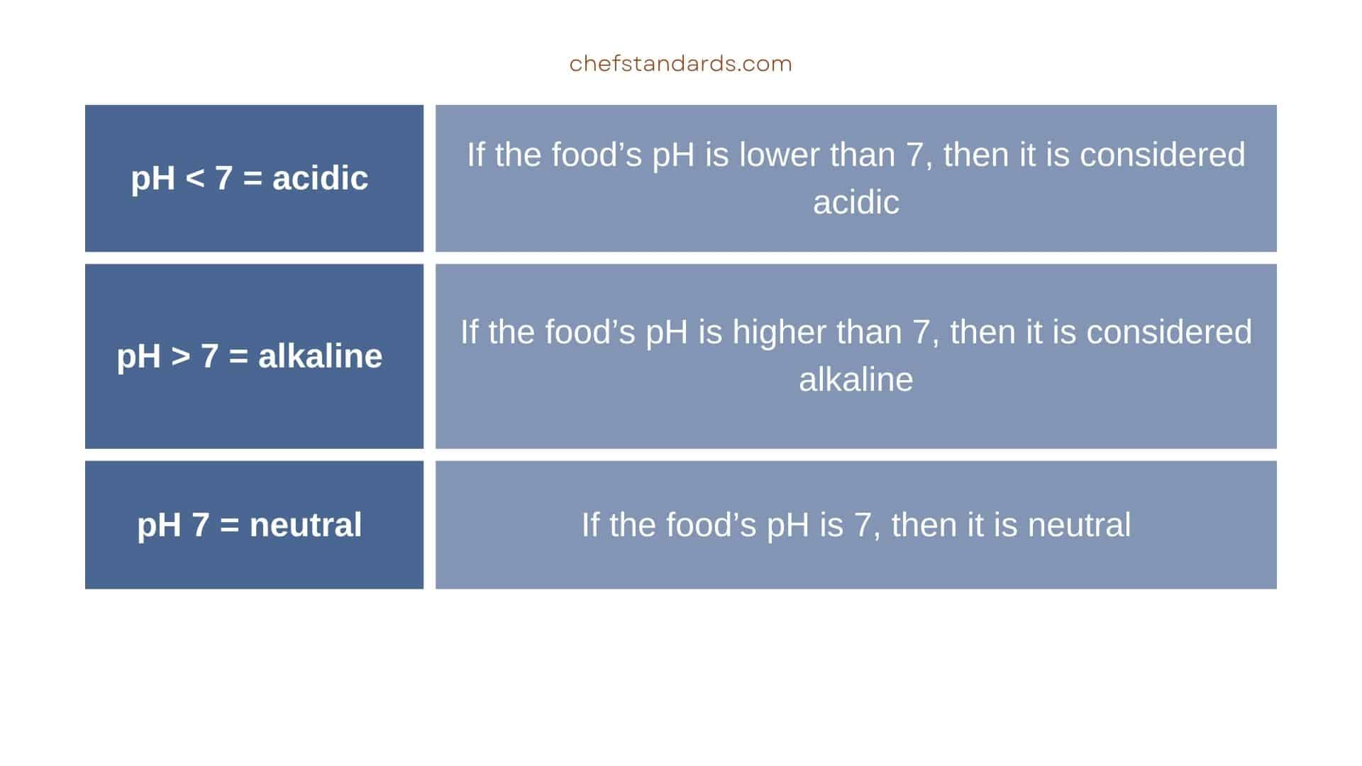 table of ph levels