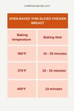 How Long To Bake Thin Chicken Breast (Recipe Included)