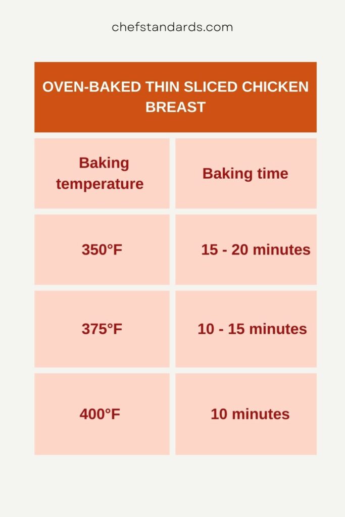 How Long To Bake Thin Chicken Breast (Recipe Included)