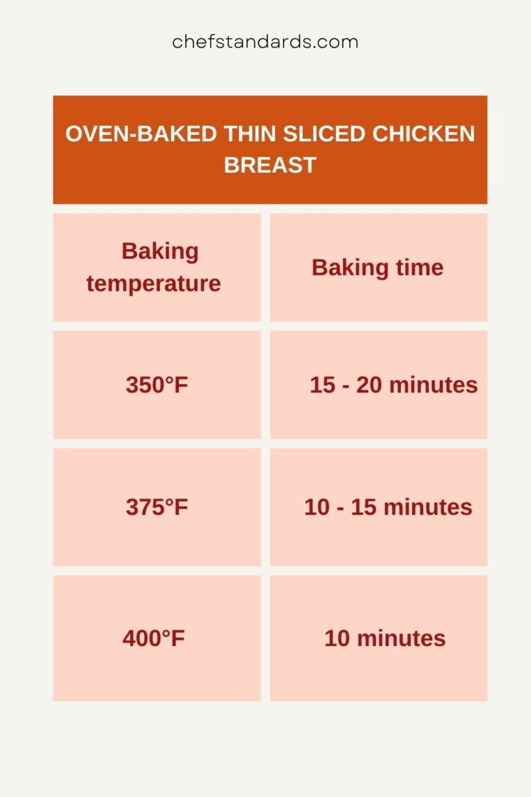 How Long To Bake Thin Chicken Breast (Recipe Included)