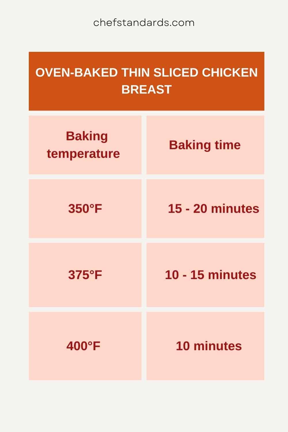 thin breast baking temperatures