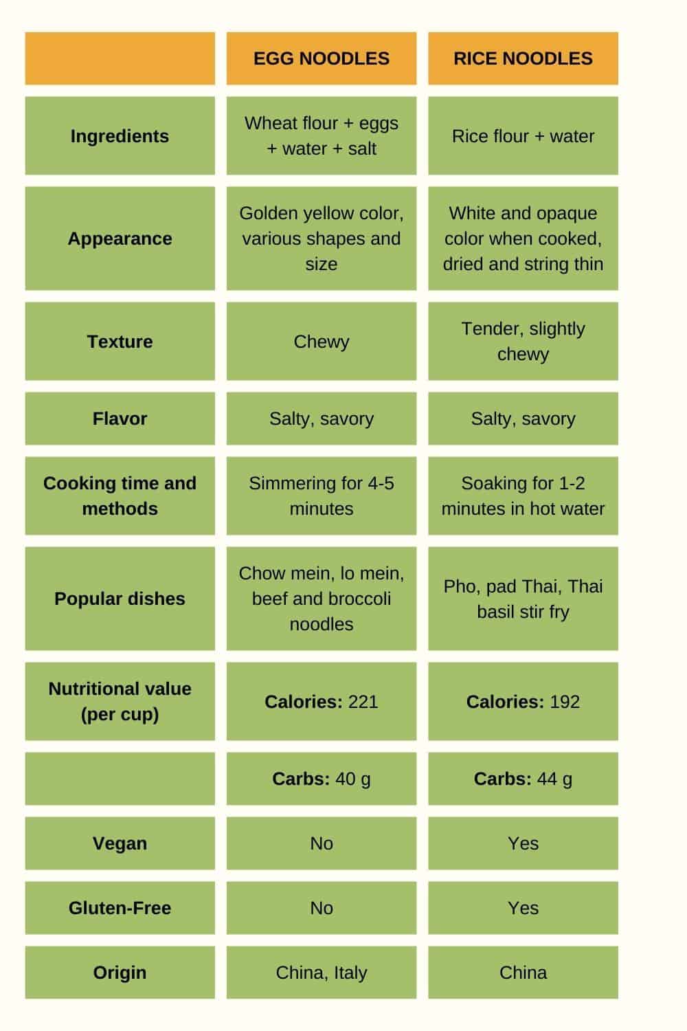 diferencia entre fideos de huevo y fideos de arroz