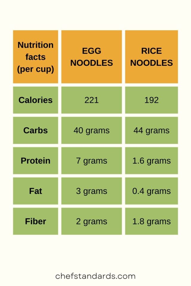 9 Main Differences Between Egg Noodles Vs Rice Noodles