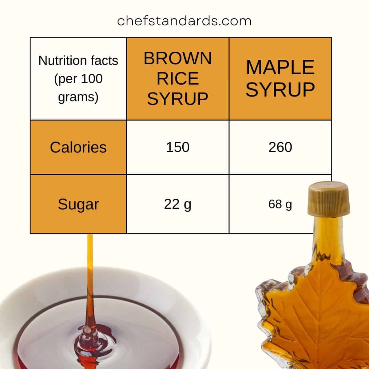 maple syrup and brown rice