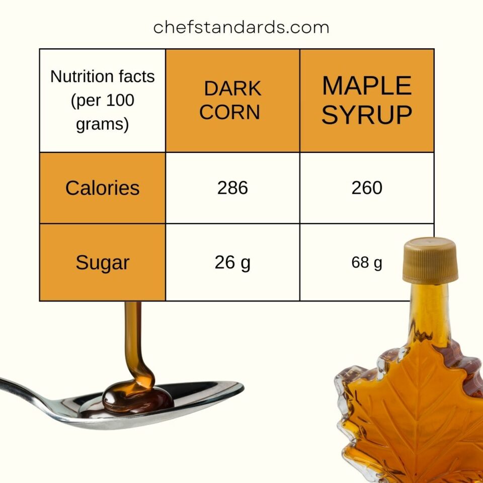 Top 10 Maple Syrup Substitutes And How To Make Your Own