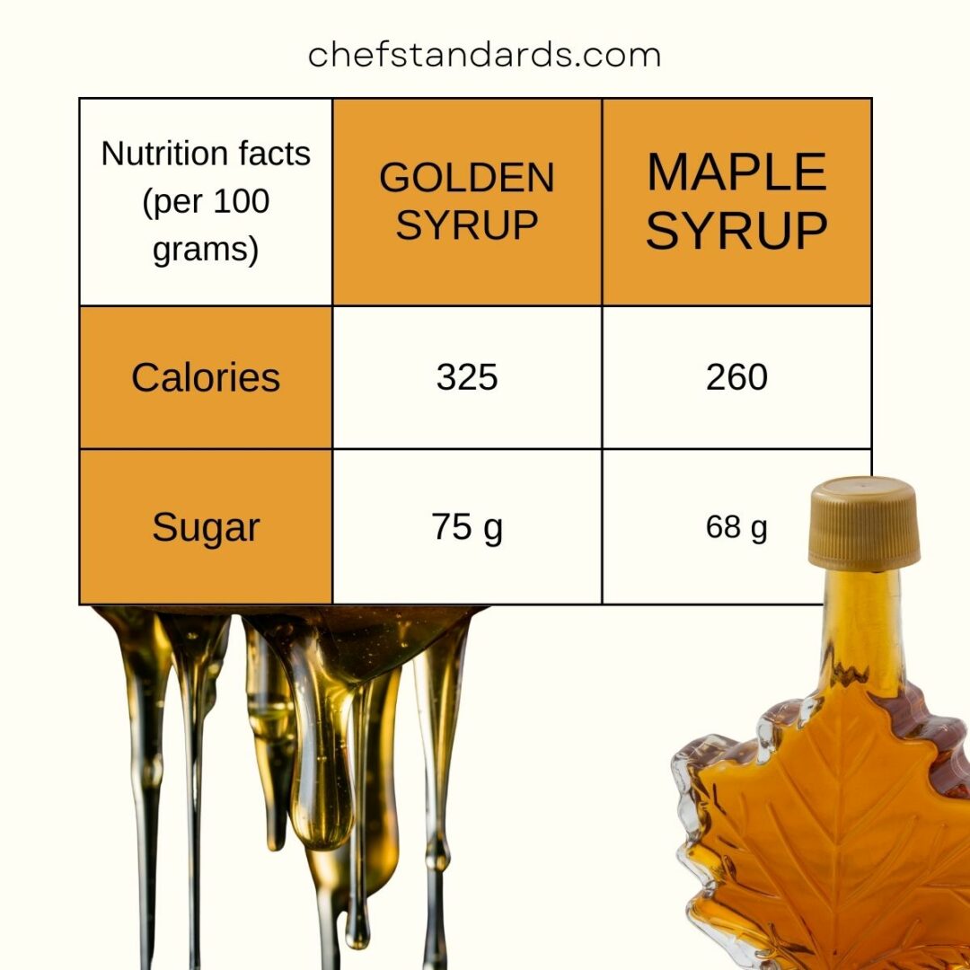 Maple Syrup And Golden 1080x1080 