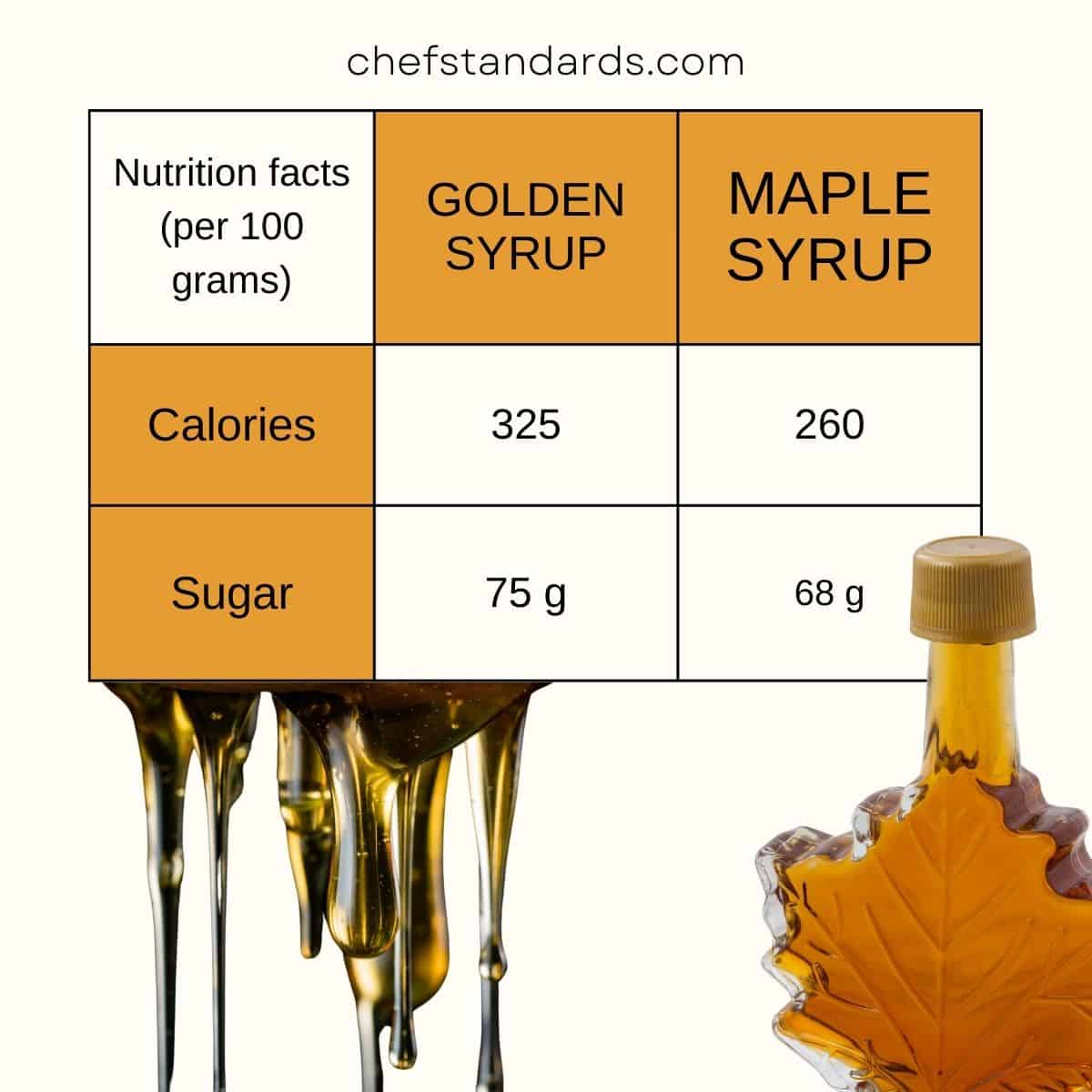 maple syrup and golden syrup