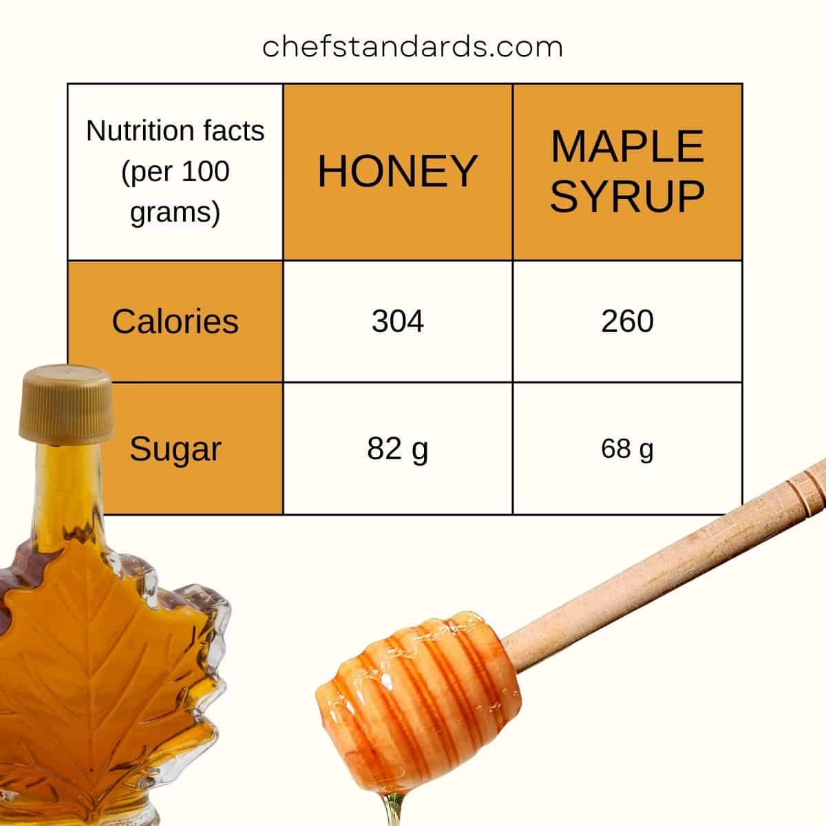 maple syrup and honey