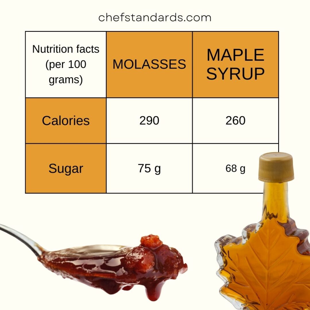 Top 10 Maple Syrup Substitutes And How To Make Your Own