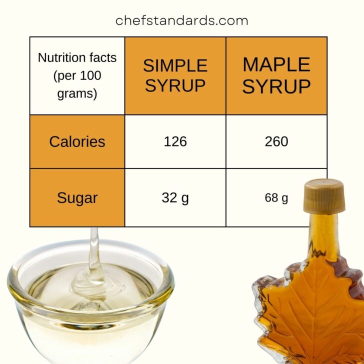 Top 10 Maple Syrup Substitutes And How To Make Your Own