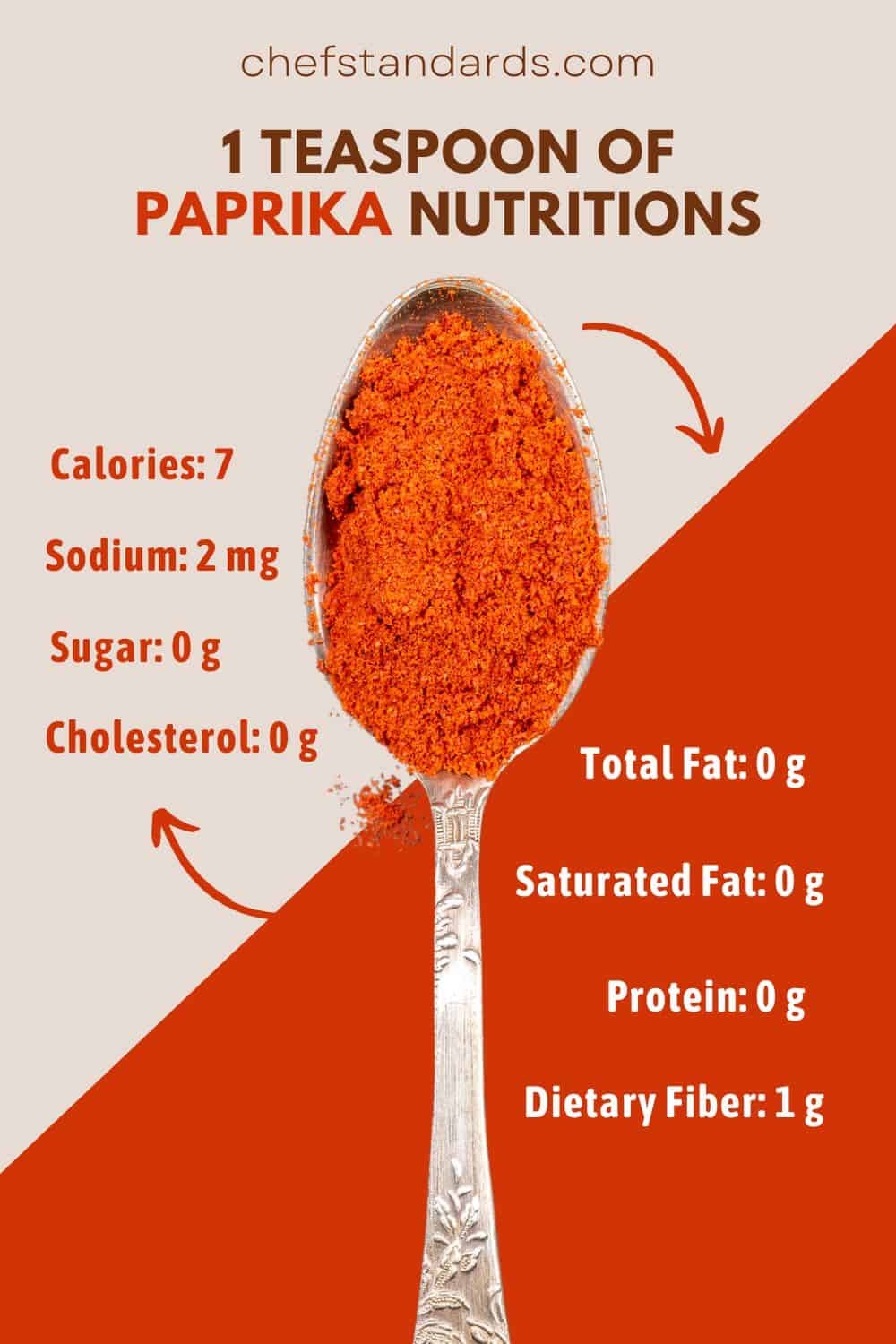 1 colher de chá de Paprika Nutritions