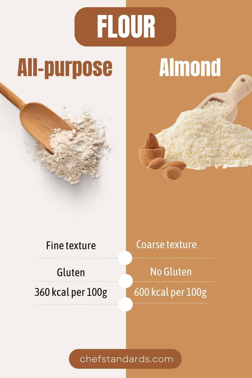 difference between almond flour and regular flour
