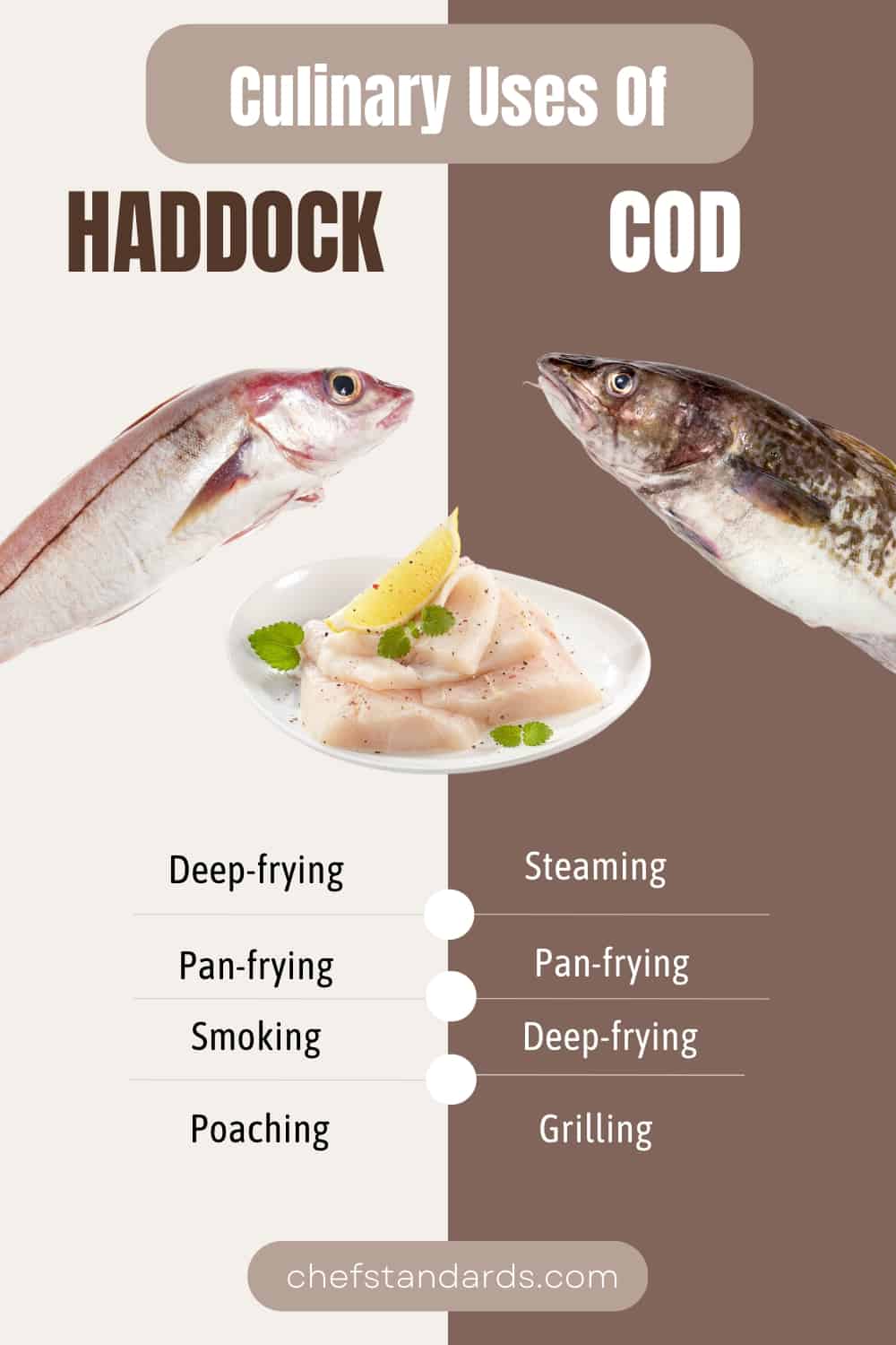 differences in culinary usage between haddock and cod