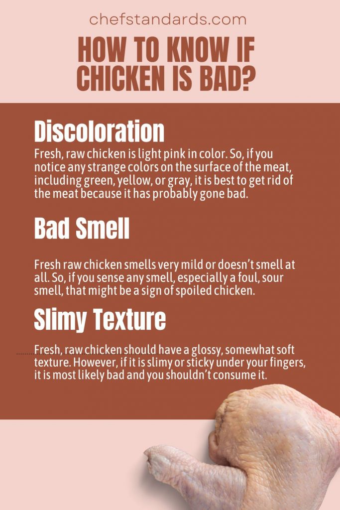 How Long Is Chicken Good After The Sell-By Date? Explained