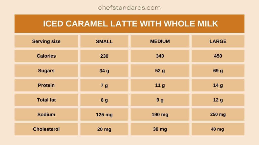 Iced Caramel Latte Dunkin Recipe + Nutritional Value