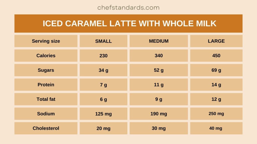 Iced Caramel Latte Dunkin Recipe Nutritional Value