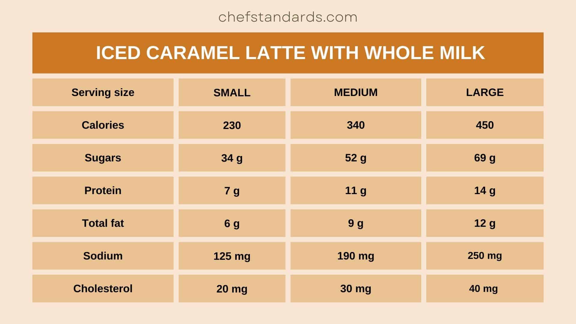 LATTE AL CARAMELLO CON LATTE INTERO