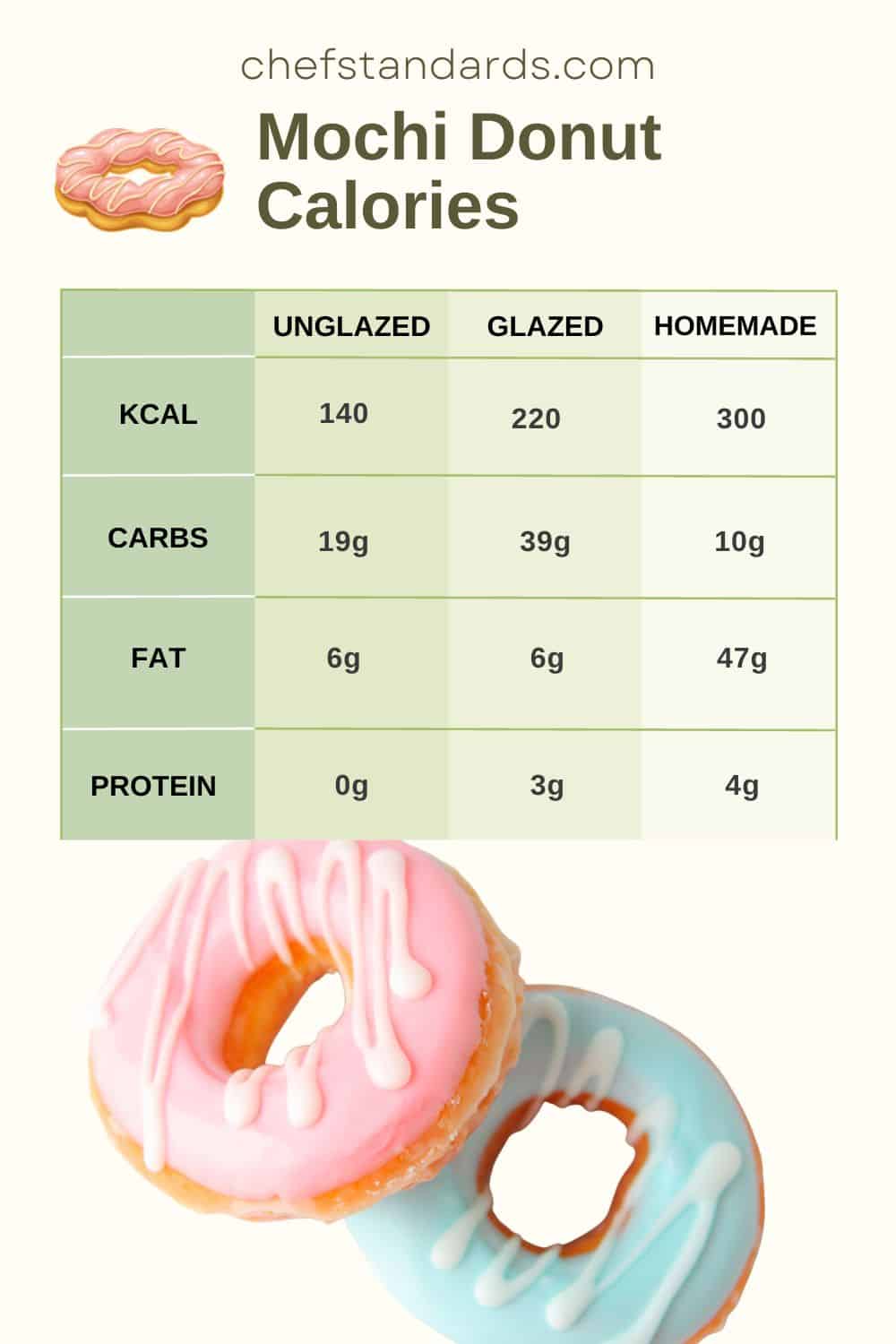 mochi donut calories table