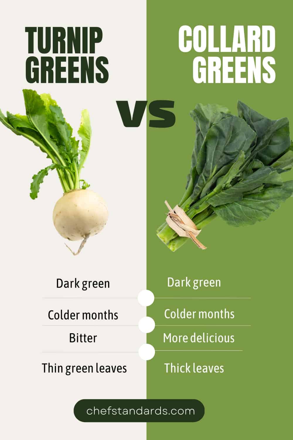 difference between turnip greens and collard greens