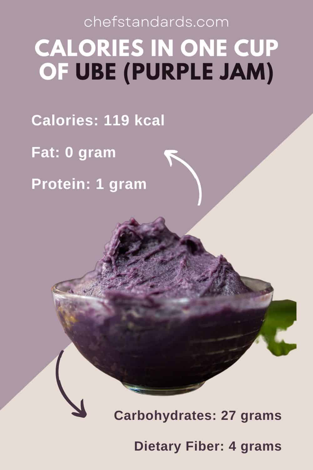 Calorie in una tazza di Ube (marmellata viola)