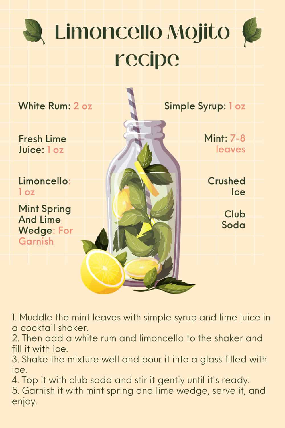 Receita de Mojito de Limoncello