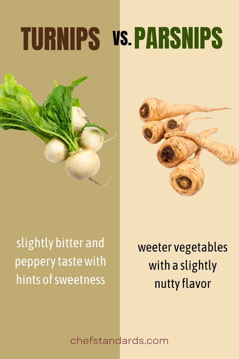 Turnips vs Parsnips