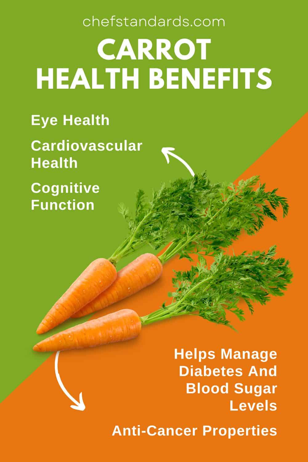 carrot Health Benefits