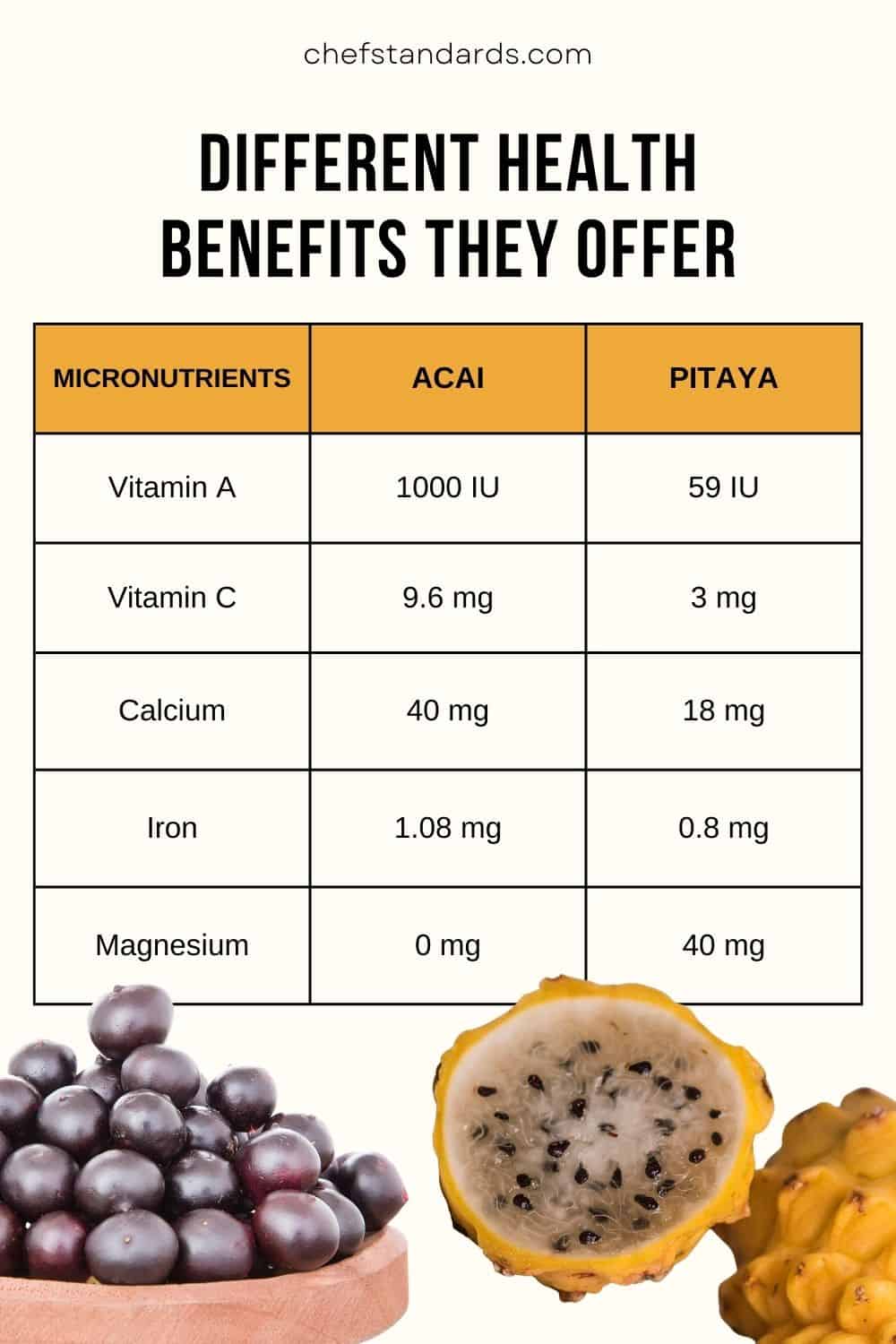 ACAI vs PITAYA 