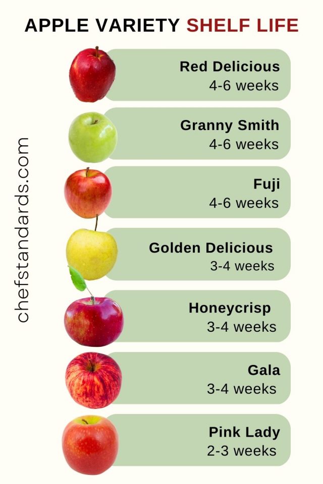 How Long Do Apples Last In The Fridge? (Storage Tips)